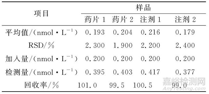 双核铀酰配合物二级散射法检测ATP