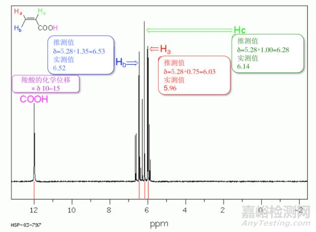 NMR的基础知识【测定・解析】 