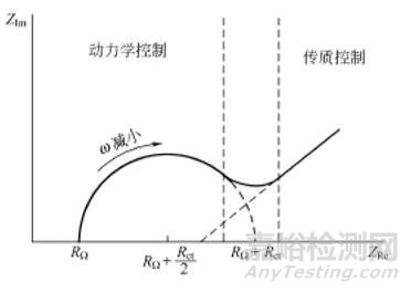 催化材料电化学表征方法