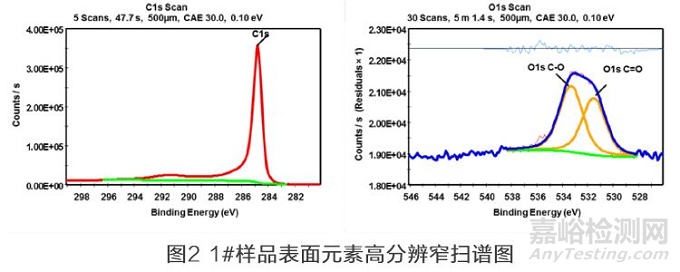 改性碳纳米管的XPS测定与分析