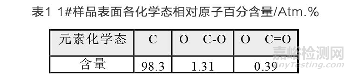 改性碳纳米管的XPS测定与分析