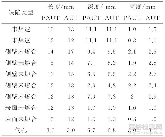 海底管线管中管对接环焊缝的相控阵超声检测