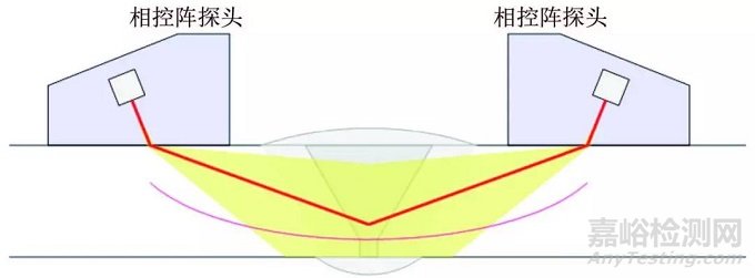 海底管线管中管对接环焊缝的相控阵超声检测