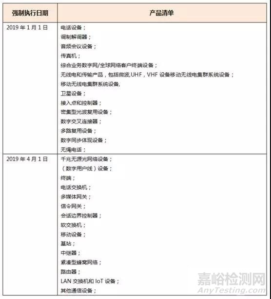 印度TEC法规确认实施日期