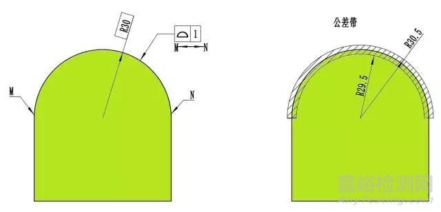 轮廓度的检具设计和检测方法