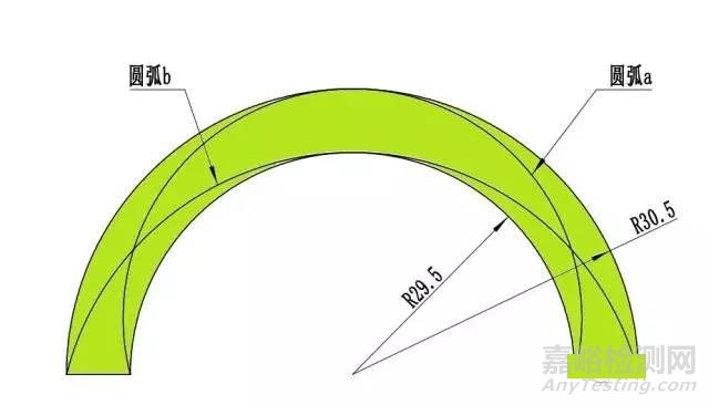 轮廓度的检具设计和检测方法