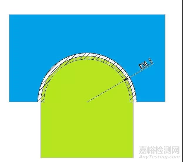 轮廓度的检具设计和检测方法