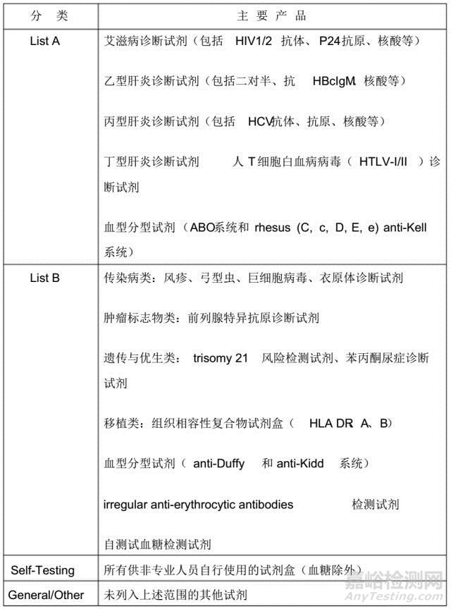 医疗器械CE认证程序详解