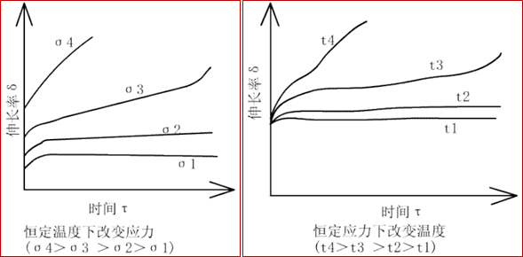 不锈钢合金等金属材料检测