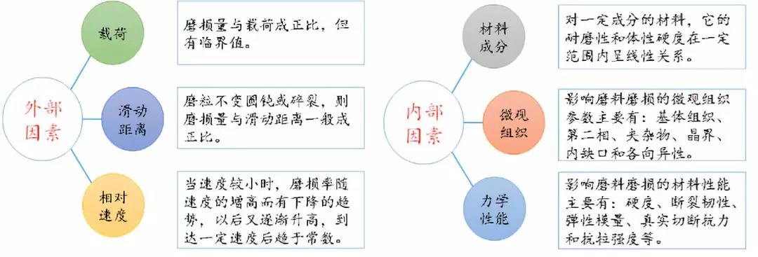 不锈钢合金等金属材料检测