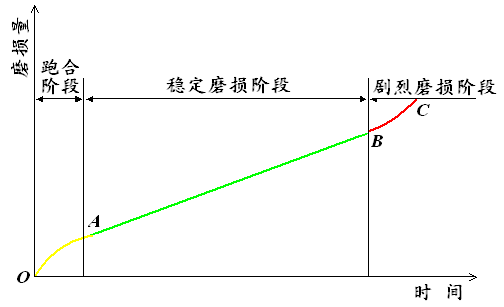 不锈钢合金等金属材料检测