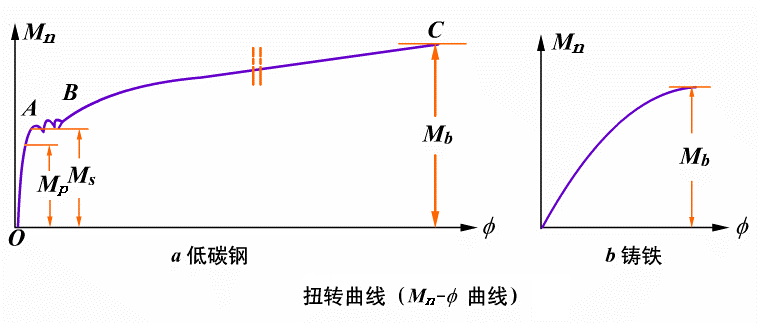 不锈钢合金等金属材料检测