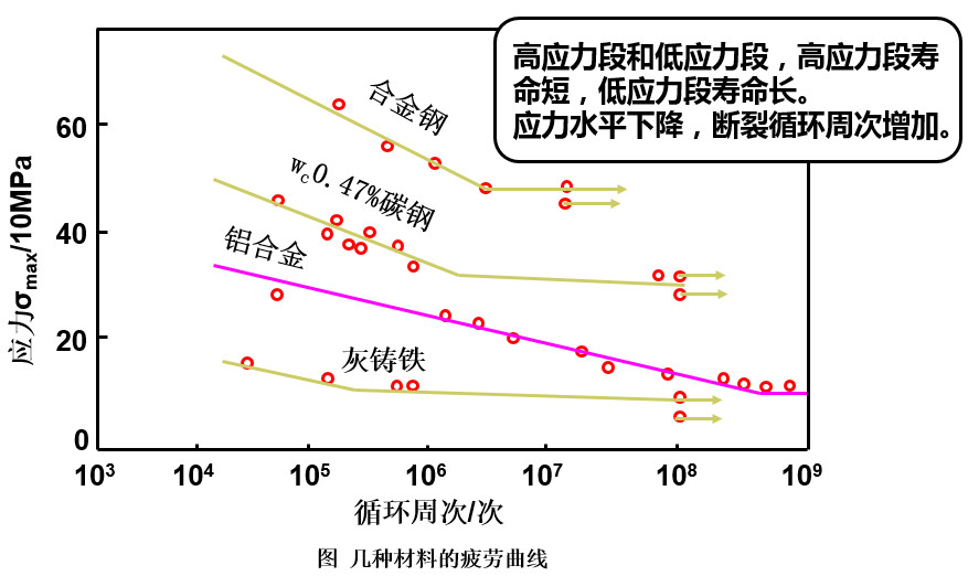 不锈钢合金等金属材料检测