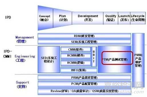 揭秘华为研发——产品测试