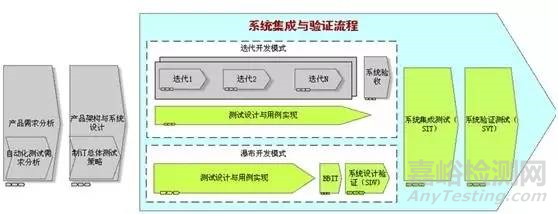 揭秘华为研发——产品测试