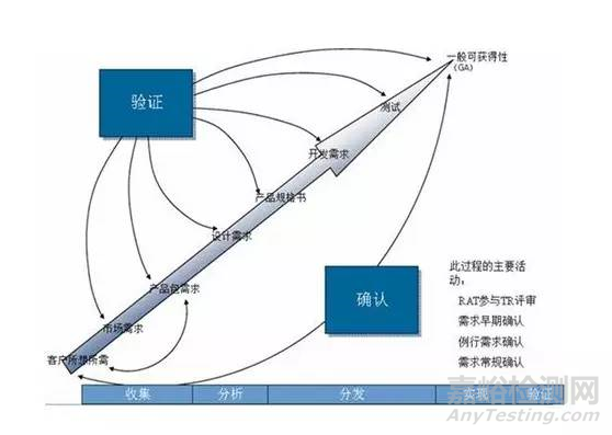 揭秘华为研发——产品测试