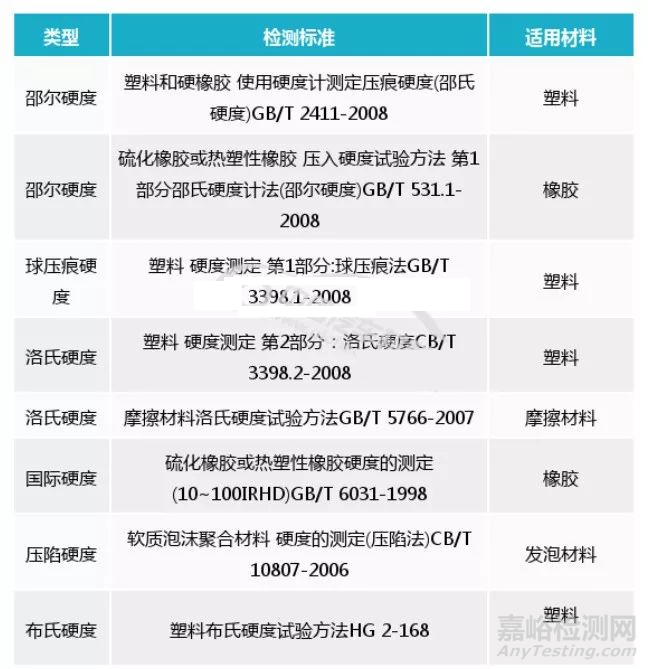 车用非金属材料的物理性能检测