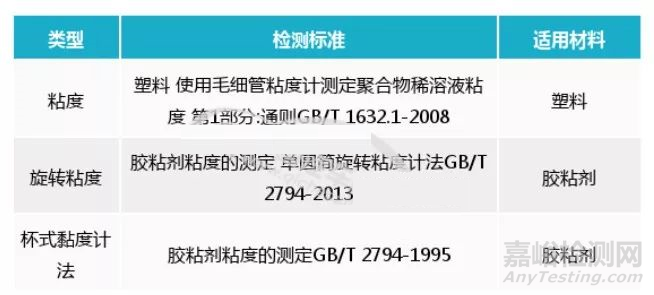 车用非金属材料的物理性能检测