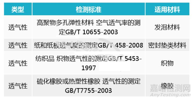 车用非金属材料的物理性能检测