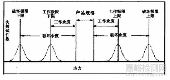 HALT试验——让研发工程师头疼的可靠性试验