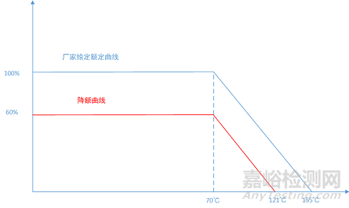 揭秘华为研发——如何用降额设计提高可靠性