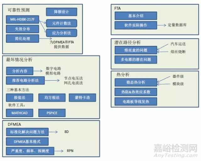 揭秘华为研发——如何用降额设计提高可靠性