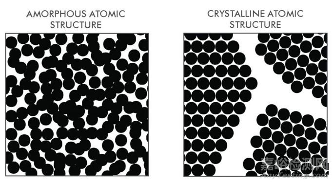 什么是非晶金属？非晶金属的特点介绍