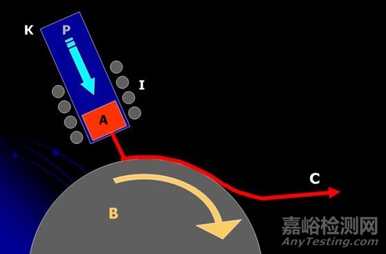 什么是非晶金属？非晶金属的特点介绍