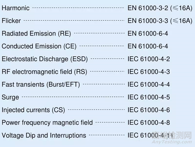 EMC测试的那些项目