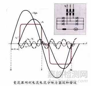 EMC测试的那些项目