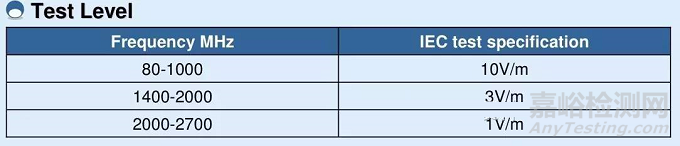 EMC测试的那些项目