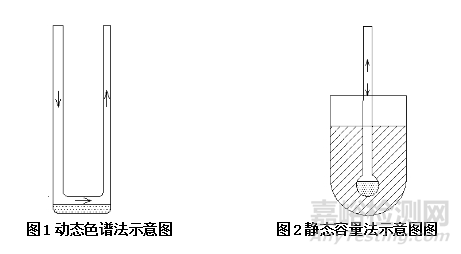 粉体比表面积测试方法对比分析及应用领域