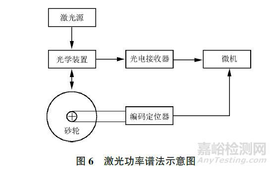 砂轮表面形貌检测方法