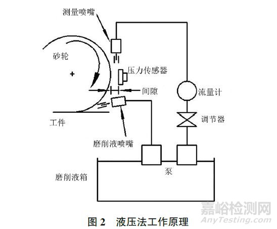 砂轮表面形貌检测方法