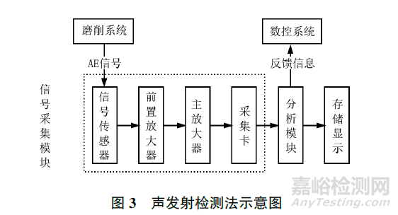 砂轮表面形貌检测方法