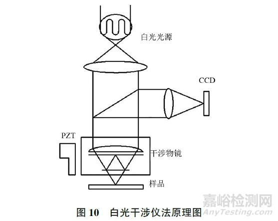 砂轮表面形貌检测方法