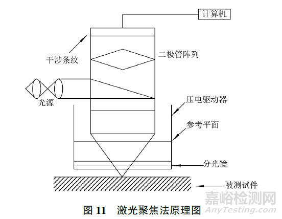 砂轮表面形貌检测方法