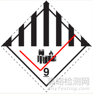 2019年锂电池航空运输规则的重大变化（最全解读）