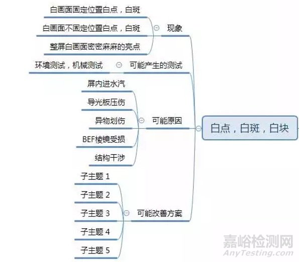 LCM可靠性测试常见问题及解决方案