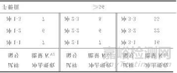 中压调速汽门预启阀阀碟开裂失效分析案例