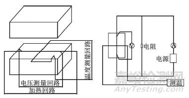 导热系数测试方法概述——非稳态法