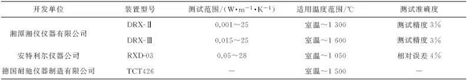 导热系数测试方法概述——非稳态法