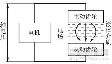 机械装备电蚀失效分析