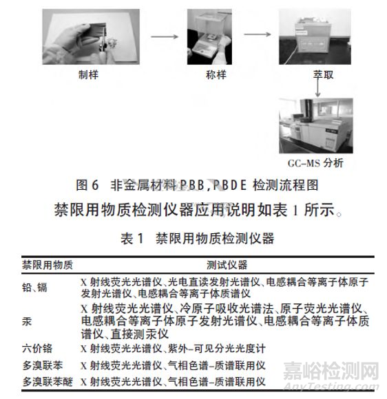 汽车材料禁限用物质检测方法