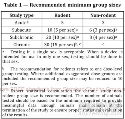 ISO 10993-11:2017全身毒性测试标准解读