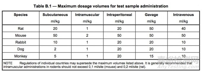 ISO 10993-11:2017全身毒性测试标准解读