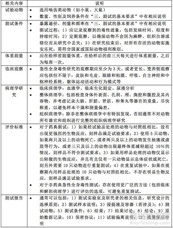 ISO 10993-11:2017全身毒性测试标准解读