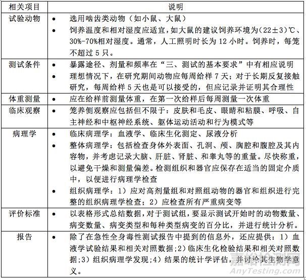 ISO 10993-11:2017全身毒性测试标准解读