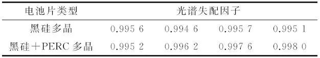 多晶硅太阳电池的电性能检测方法