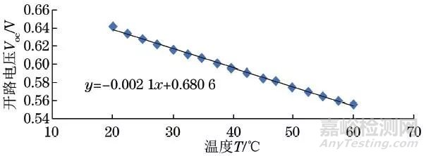 多晶硅太阳电池的电性能检测方法